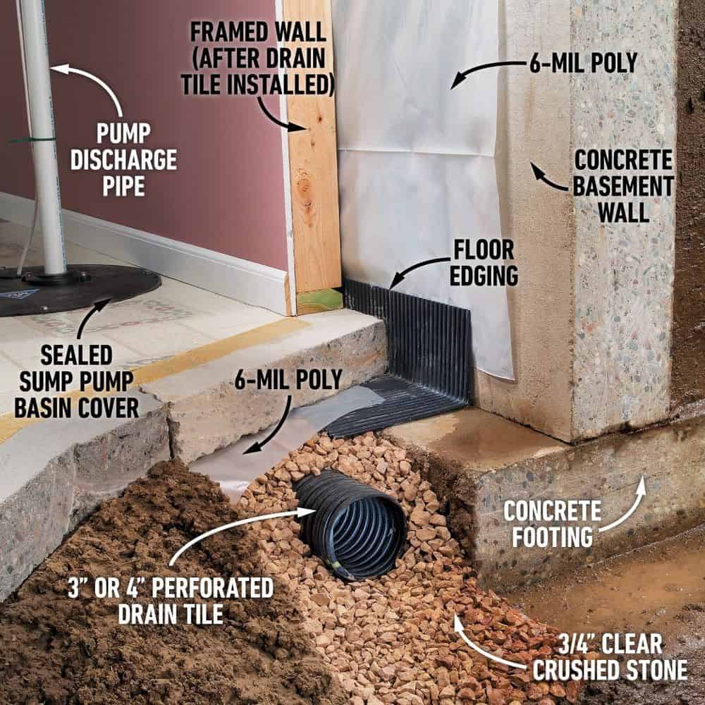 Drain Tile Installation image